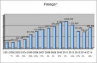 Imagine atasata: Evoluție-Trafic-2015-EV-TR1-300x196.jpg